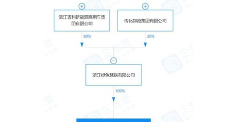 E周車報(bào) 吉利與特斯拉齊發(fā)力，普通貨物道路運(yùn)輸迎來新機(jī)
