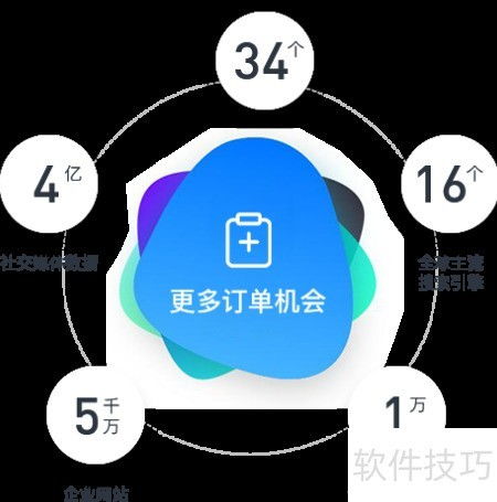 2024外貿(mào)管理系統(tǒng)推薦榜單 賦能企業(yè)全球化運(yùn)營(yíng)的智能之選