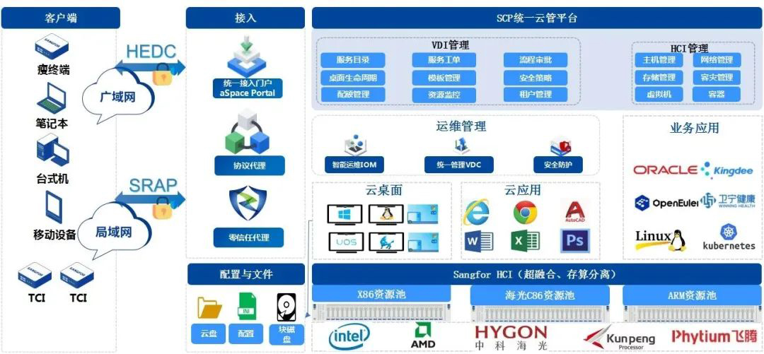 深信服亮相交通運(yùn)輸行業(yè)信創(chuàng)發(fā)展前沿，共筑安全、高效、智能應(yīng)用新生態(tài)